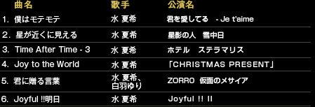 1.�l�̓��e���e�@2.�����߂��Ɍ�����@3.Time After Time-3�@4.Joy to the World�@5.�N�ɑ��錾�t 6.Joyful !!����