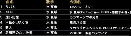 1.�T�o�g�@2.SOUL�@3.�����L���@4.�،͂炵�������@5.���l 6.���ꏊ�̂Ȃ��̋�