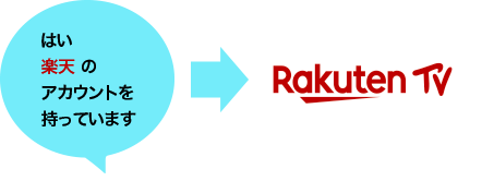 RakutenTV